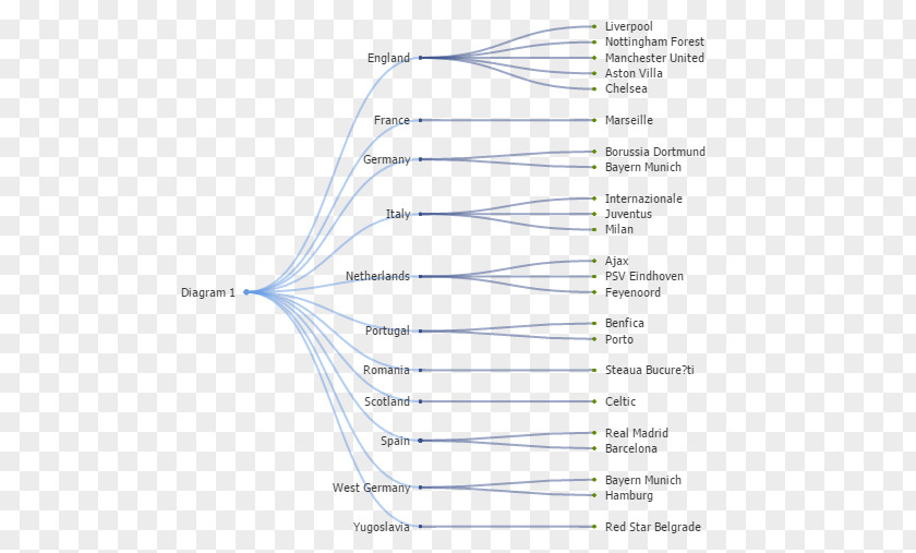 Champions League Material Paper Angle Line Organism Diagram PNG