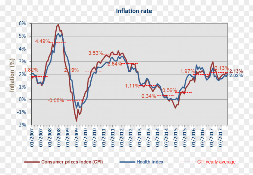Airplane Inflation Consumer Price Index Indeks Belgium PNG
