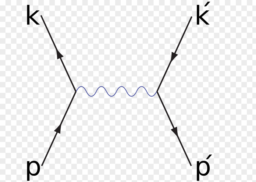 Feynman Diagram Wikipedia Wikimedia Commons Bhabha Scattering PNG