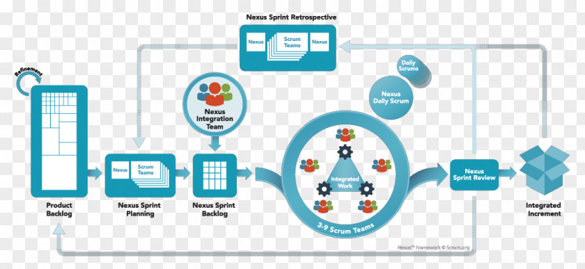 Scrum Agile Software Development Iterative And Incremental Iteration Computer PNG