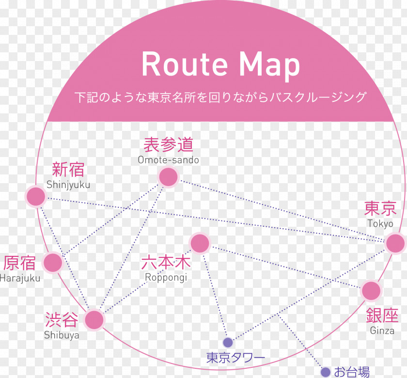 Bus カフェ&ダイニング Ōtemachi Ginza Roppongi PNG