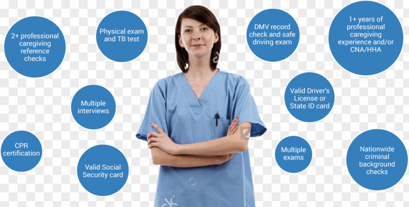 Health Care Stock Photography Alamy Scrubs Home Service PNG