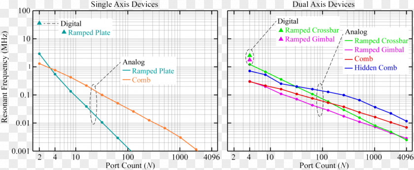 Line Point Angle Diagram PNG