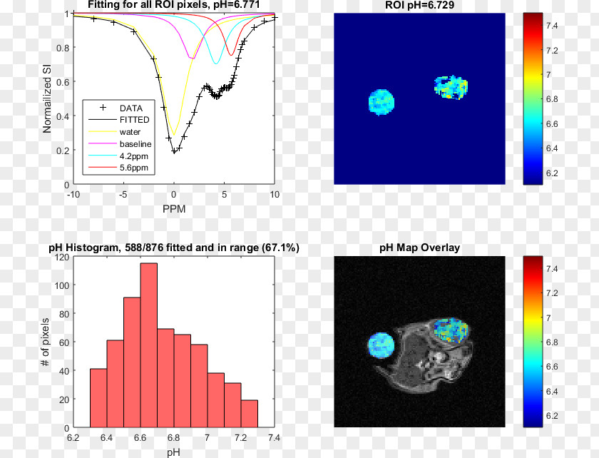 MI Bioresearch Image Analysis Information PNG