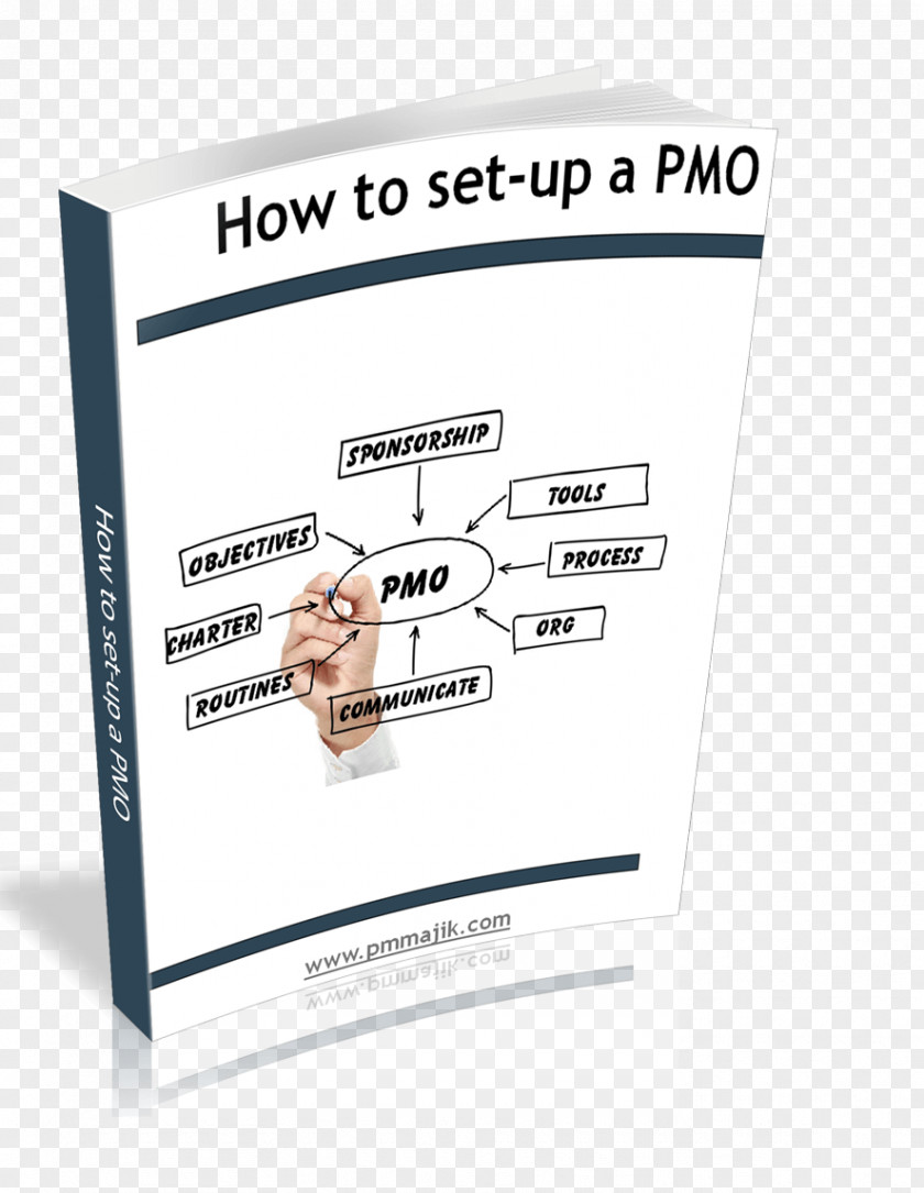 Pmo Project Management Office Resource PNG