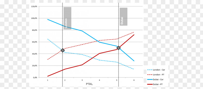 Design Graphic Diagram Pattern PNG