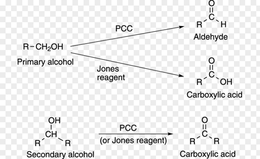Jones Oxidation Primary Alcohol Of Secondary Alcohols To Ketones PNG