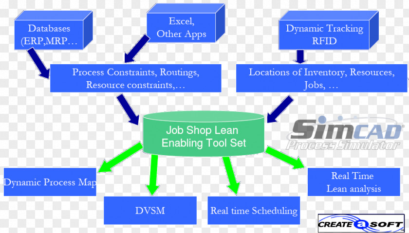 Technology Lean Manufacturing Business Information PNG