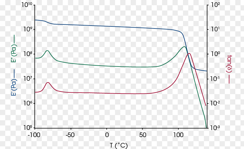 Acrylonitrile Butadiene Styrene 1,3-Butadiene Polybutadiene PNG