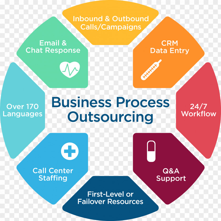 Business Technical Support Software Maintenance Network Operations Center Managed Services PNG