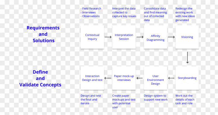 Line Document Angle Organization Brand PNG