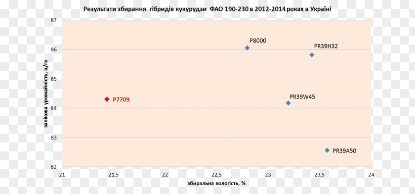 Chart Material Screenshot Line Design Angle PNG