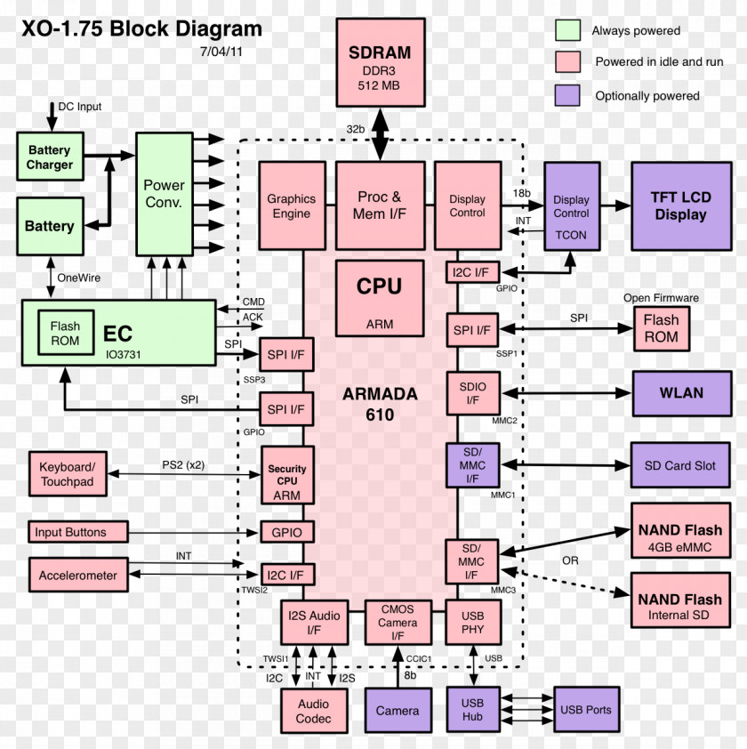 Milk Splash Image Laptop Block Diagram Wiring Circuit Schematic PNG