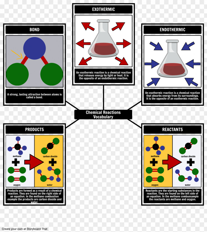 Vocabulary The Monkey's Paw Adibide Template Chemistry PNG