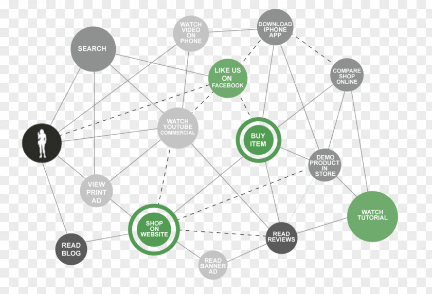 Customer Journey Digital Marketing Company Google Tag Manager PNG