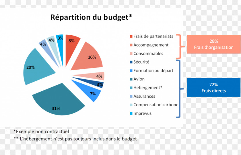 OMB Budget FY 2016 Brand Logo Organization Web Analytics Diagram PNG