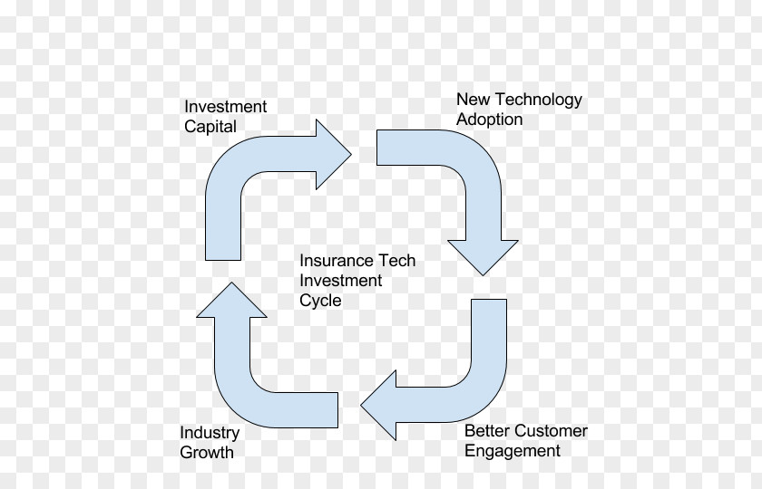 Organization Brand Angle Product Design Diagram PNG