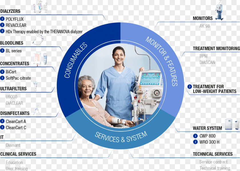 Renal Replacement Therapy Organization Service Font PNG