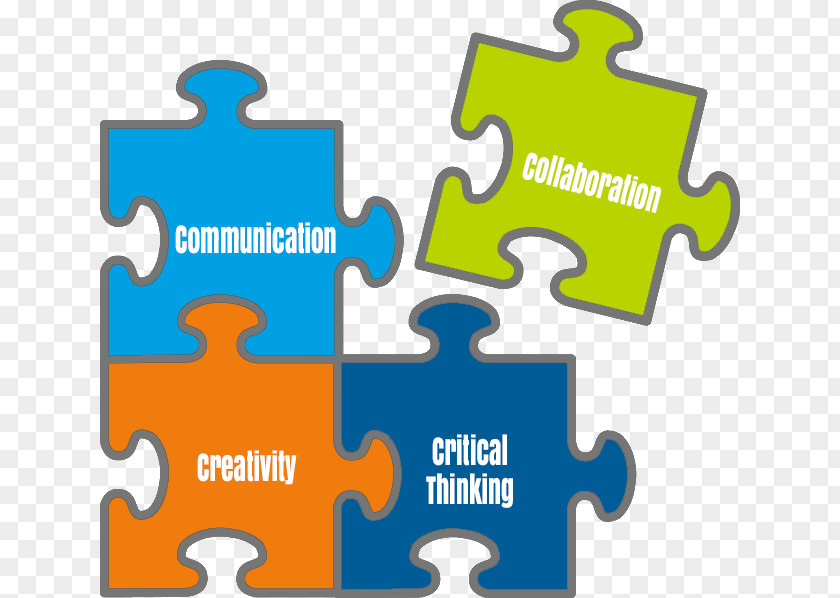 Four Cs Of 21st Century Learning Skills Collaboration Creativity Education PNG