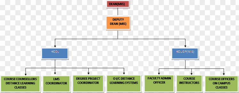 Structure Chart Organizational Departments Of France PNG