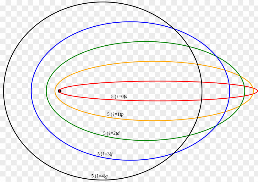 Bohr Model Atomic Theory Bohr-Sommerfeld Quantum Condition Schrödinger Equation Modelo Atómico De PNG