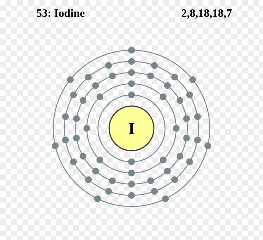 Shells Iodine Bohr Model Atom Chemical Element Lewis Structure PNG