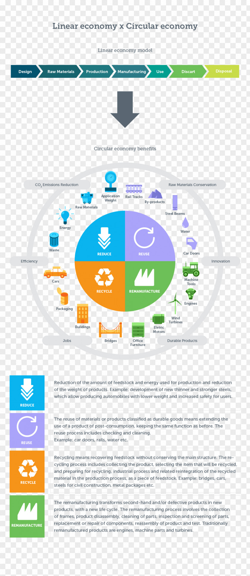 Circular Economy Economics Architectural Engineering Recycling Building Materials PNG