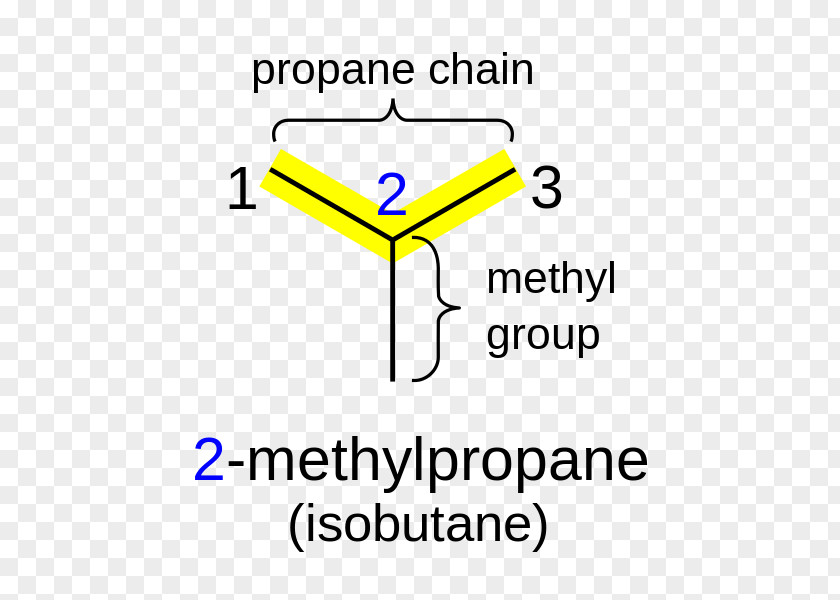 IUPAC Nomenclature Of Organic Chemistry Alkane Amine PNG