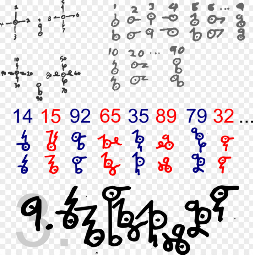 Symbol Numeral System Number Radix Arabic Numerals PNG