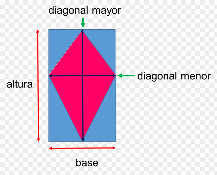 Triangle Trapetsoid Area Diagonal Symmetry PNG