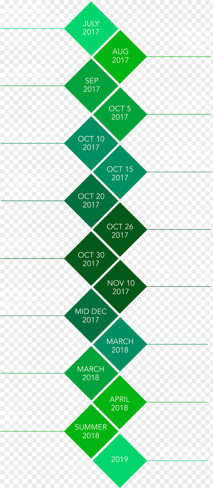 Ledger Line Sales Tax Token Revenue Triangle PNG