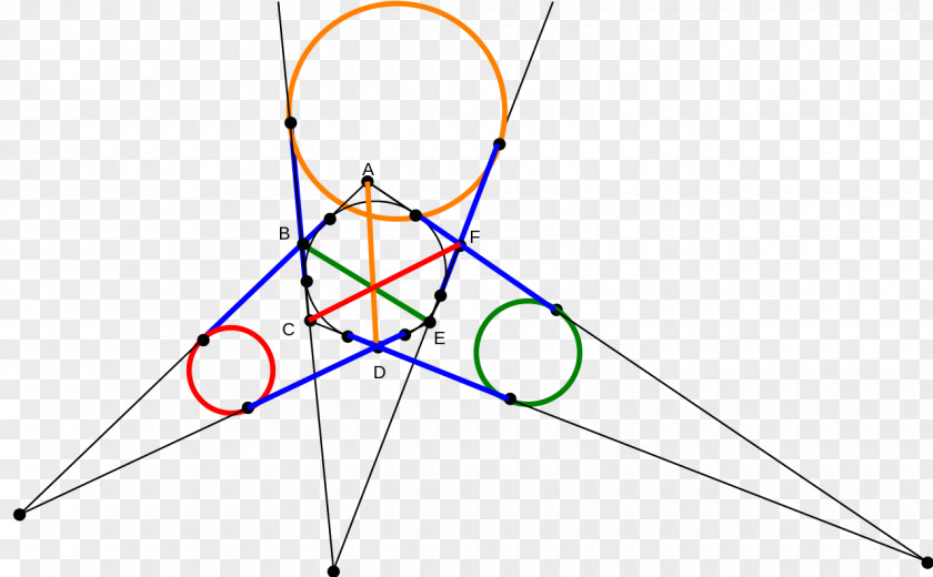 Triangle Brianchon's Theorem Line Hexagon PNG