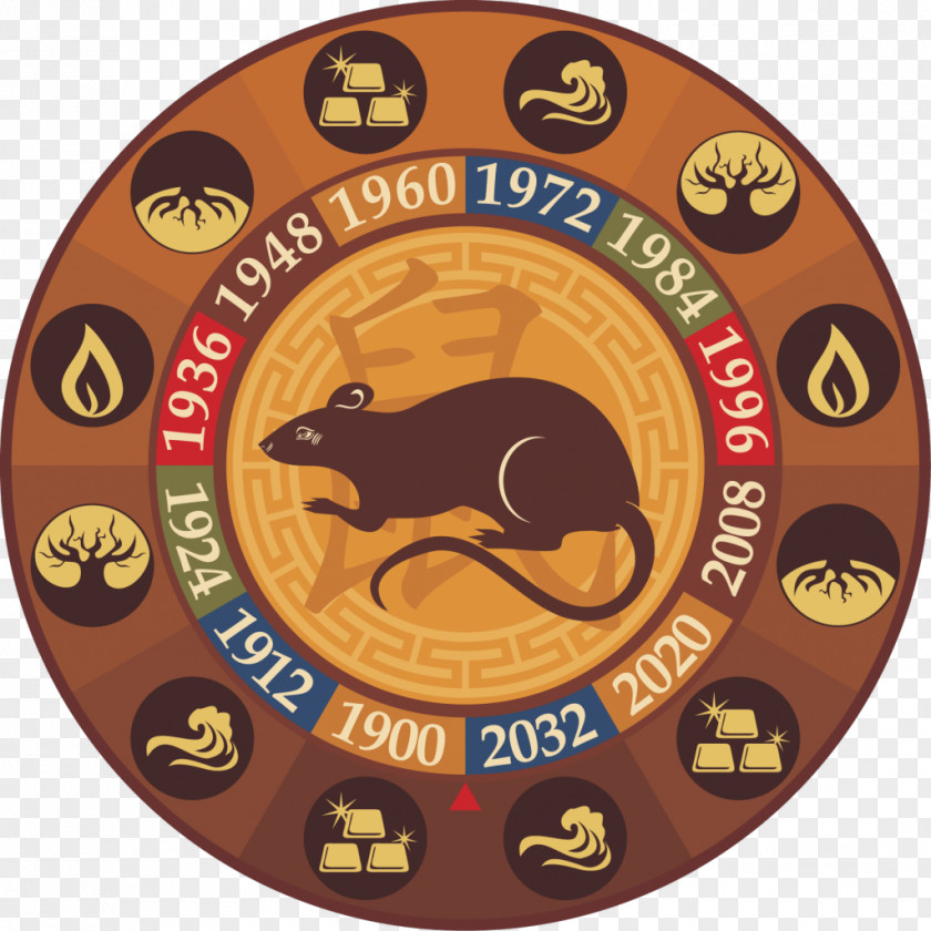 Chinese Zodiac Dog Puppy Horoscope Astrological Sign PNG