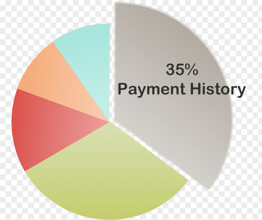 Credit History Score Interest Card Debt Balance Transfer PNG