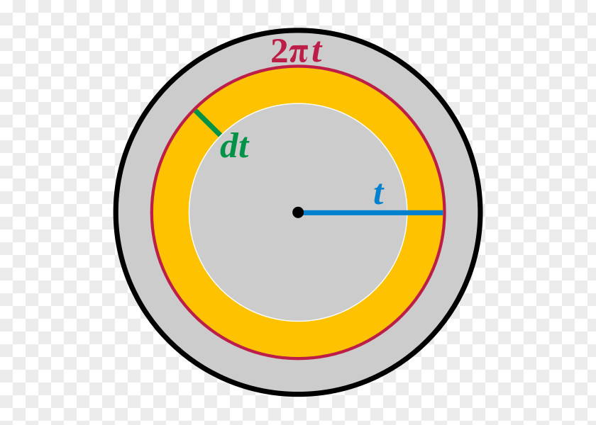 Fiery Ring Circle Area Of A Disk Radius PNG