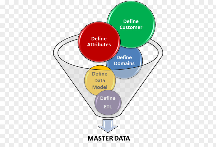 Master Diagram Design Health Care Service Brand PNG