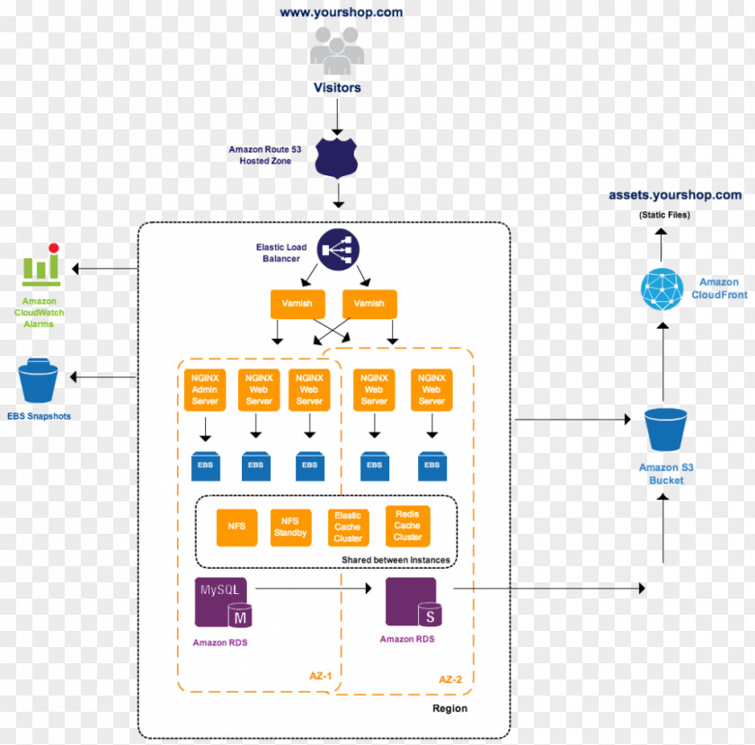 Technology Diagram Line PNG