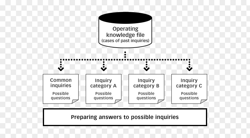 Square Enix Co Ltd Document Line Brand PNG