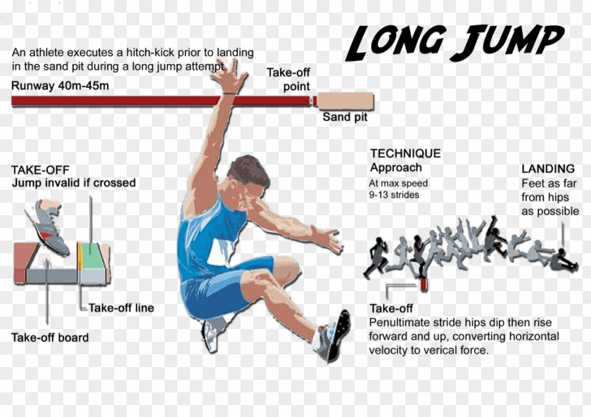 Standing Long Jump Triple Track & Field Jumping PNG