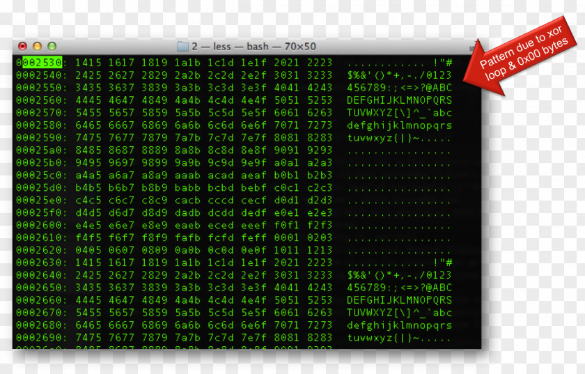 Ascii In Binary Byte Gantt Chart Smith PNG