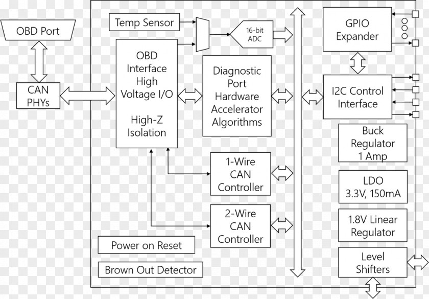 Onboard Diagnostics Document Line White Angle PNG