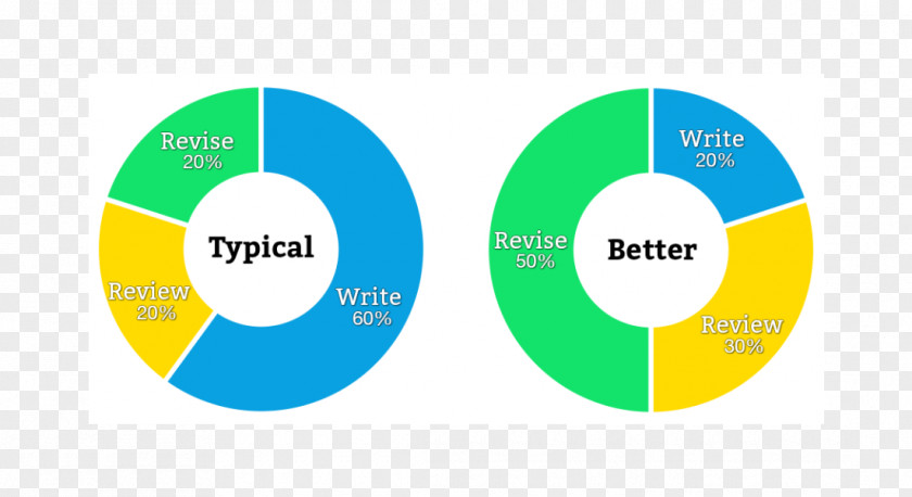 Adaptive Learning Pie Chart Personalized Logo PNG