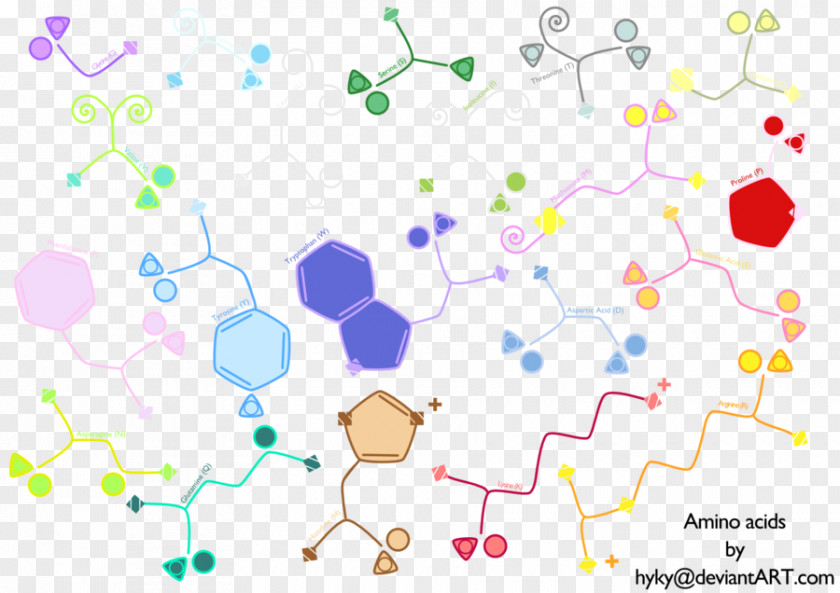 Amino Acid Digital Art Drawing PNG