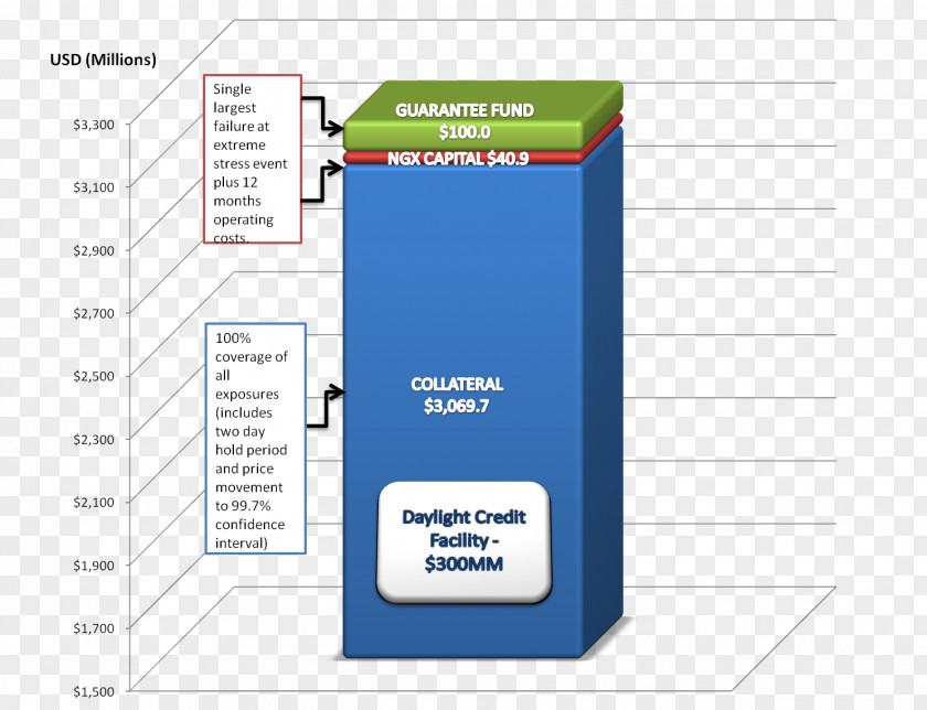 Margin Brand Line Screenshot Diagram Font PNG