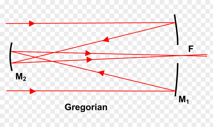 Brown Telescope Diagram Reflecting Gregorian Refracting PNG