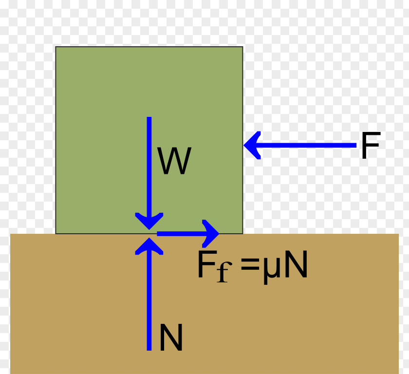 Altcode Coefficient Of Friction Normal Force Motion PNG