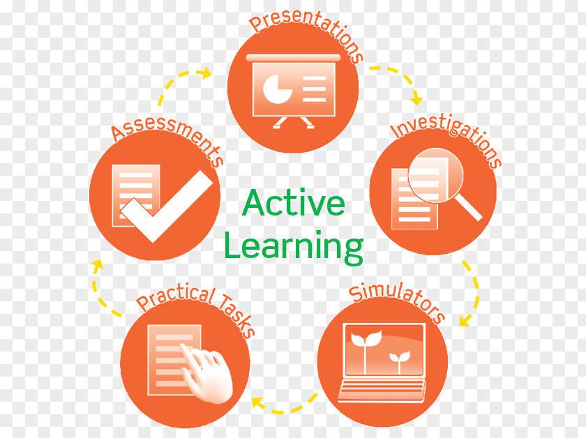 Teacher Active Learning Education Student PNG