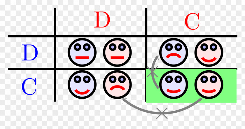 Nash Equilibrium Pareto Efficiency Prisoner's Dilemma Zero-sum Game Theory PNG