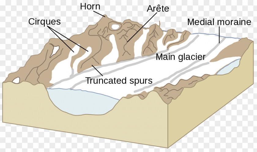 Glacial Motion Landform Glacier Landscape Fjord PNG