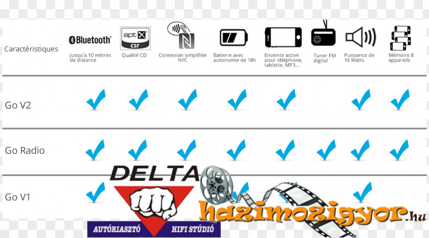 Go Shopping Cambridge Audio Web Page Radio Computer Atskaņotājs PNG